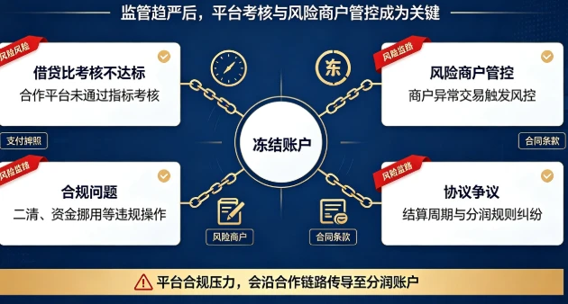 分润冻结40万？POS代理商如何避开分润收割的“隐形陷阱”